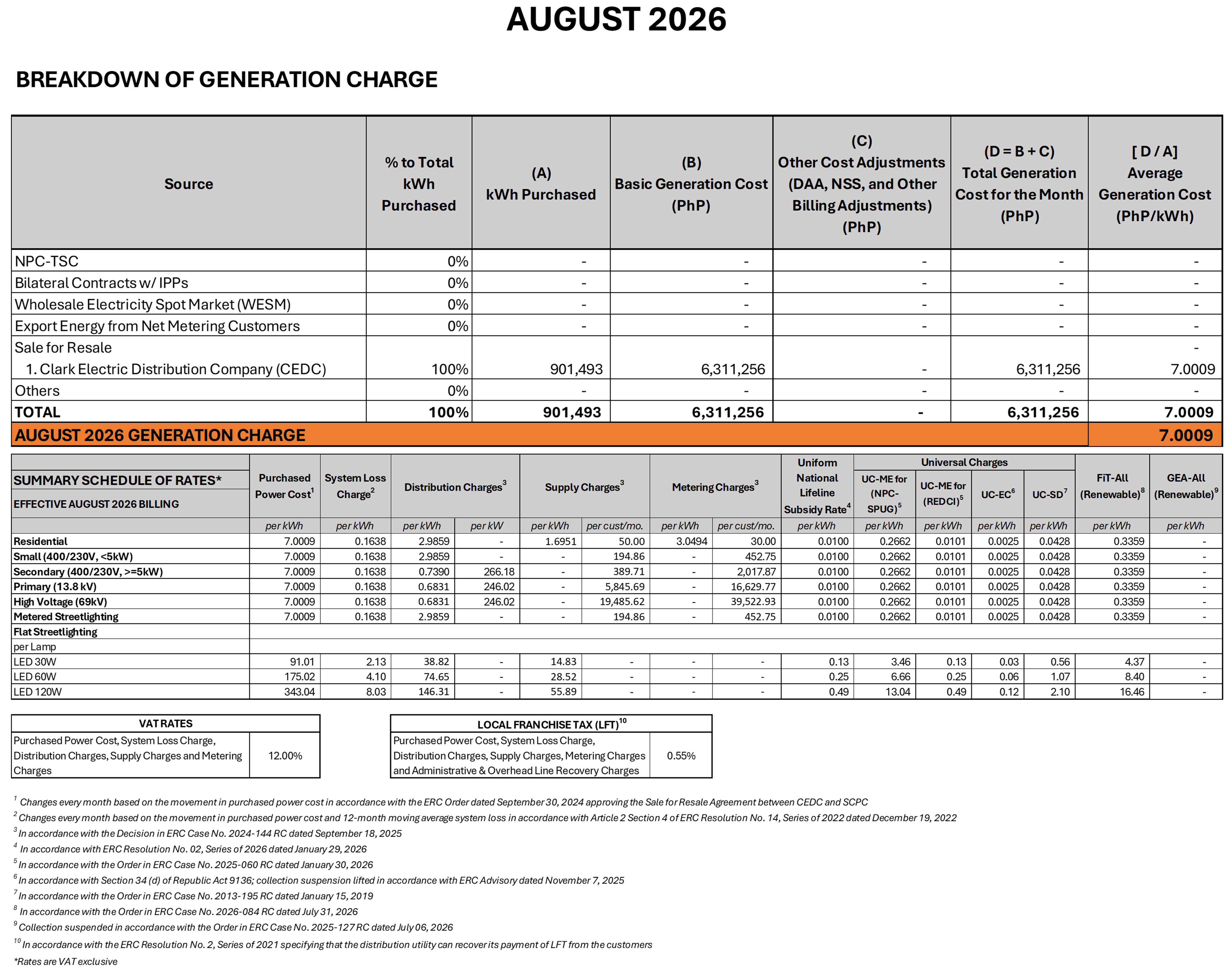 Aug 2026