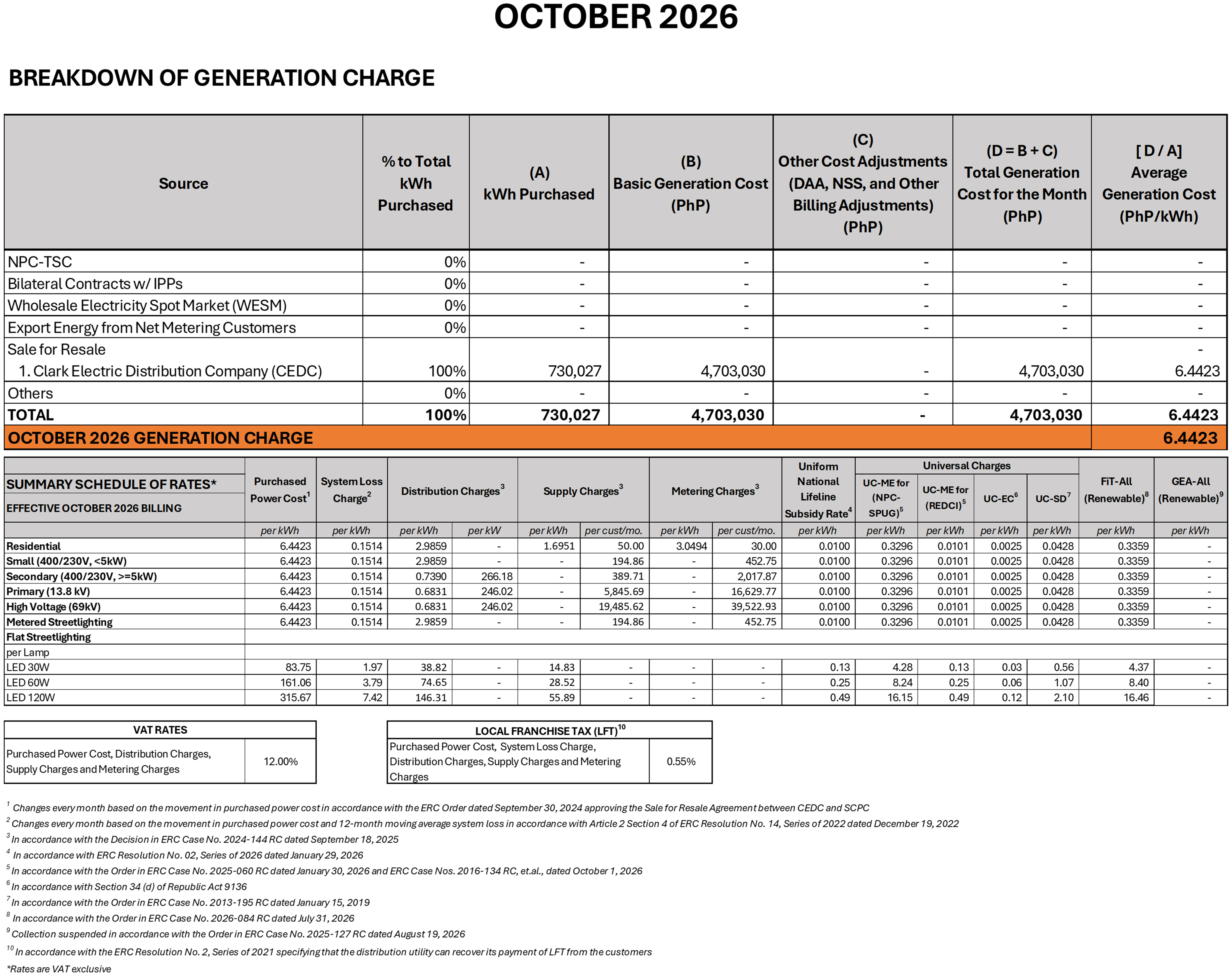 Oct 2026