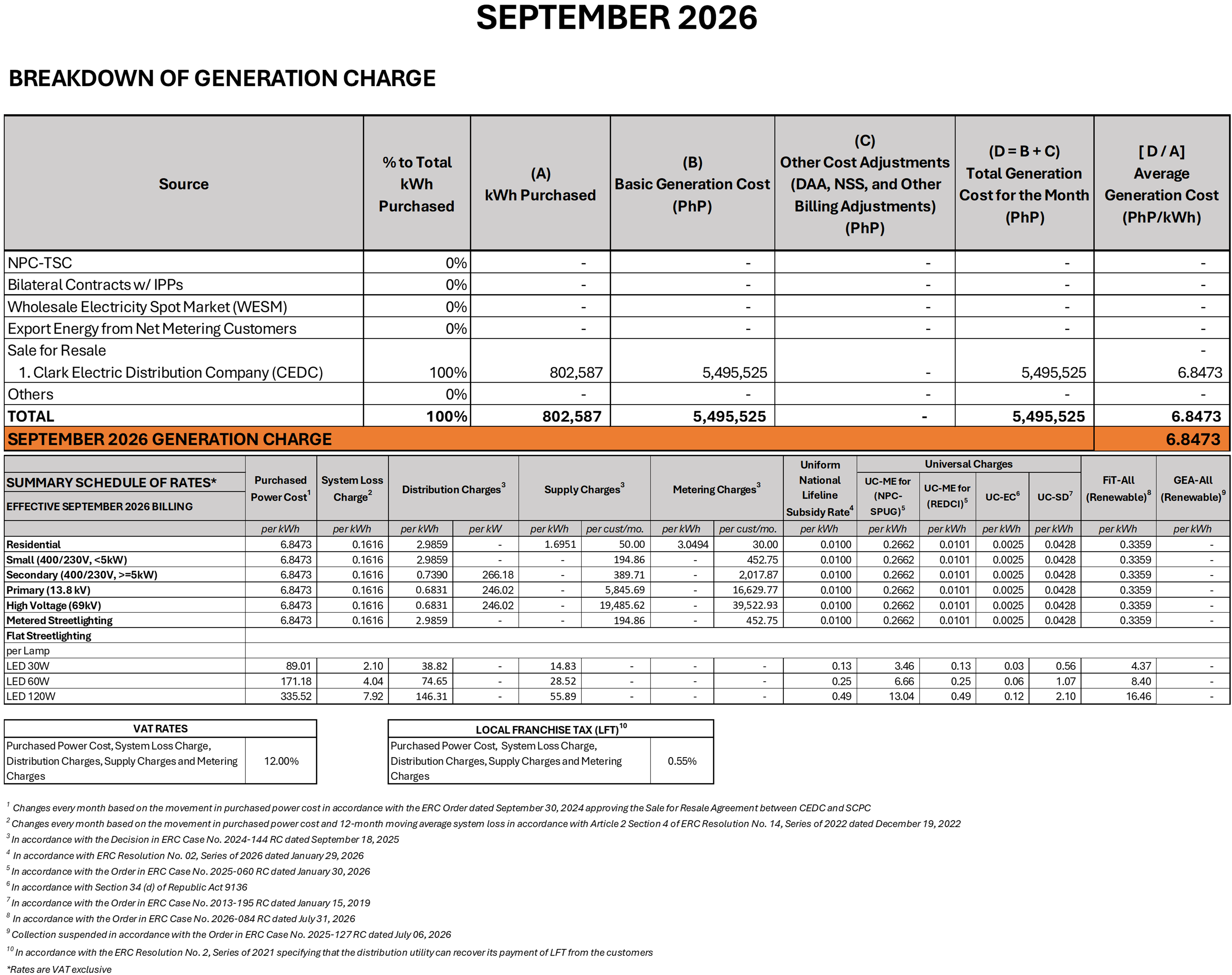 Sep 2026